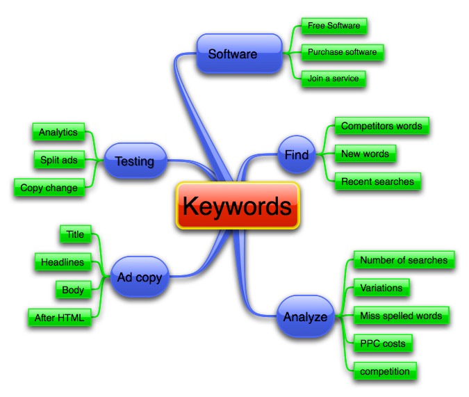 The best SEO Company
