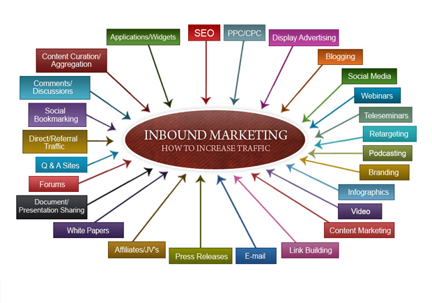 SBest SEO service