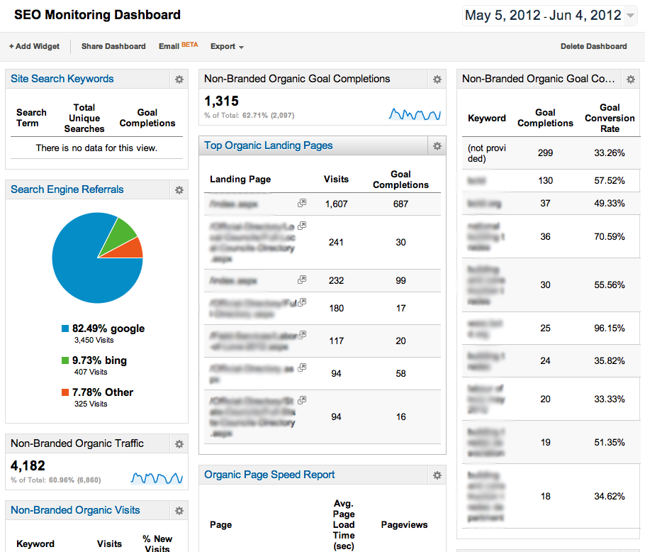 The best SEO Company